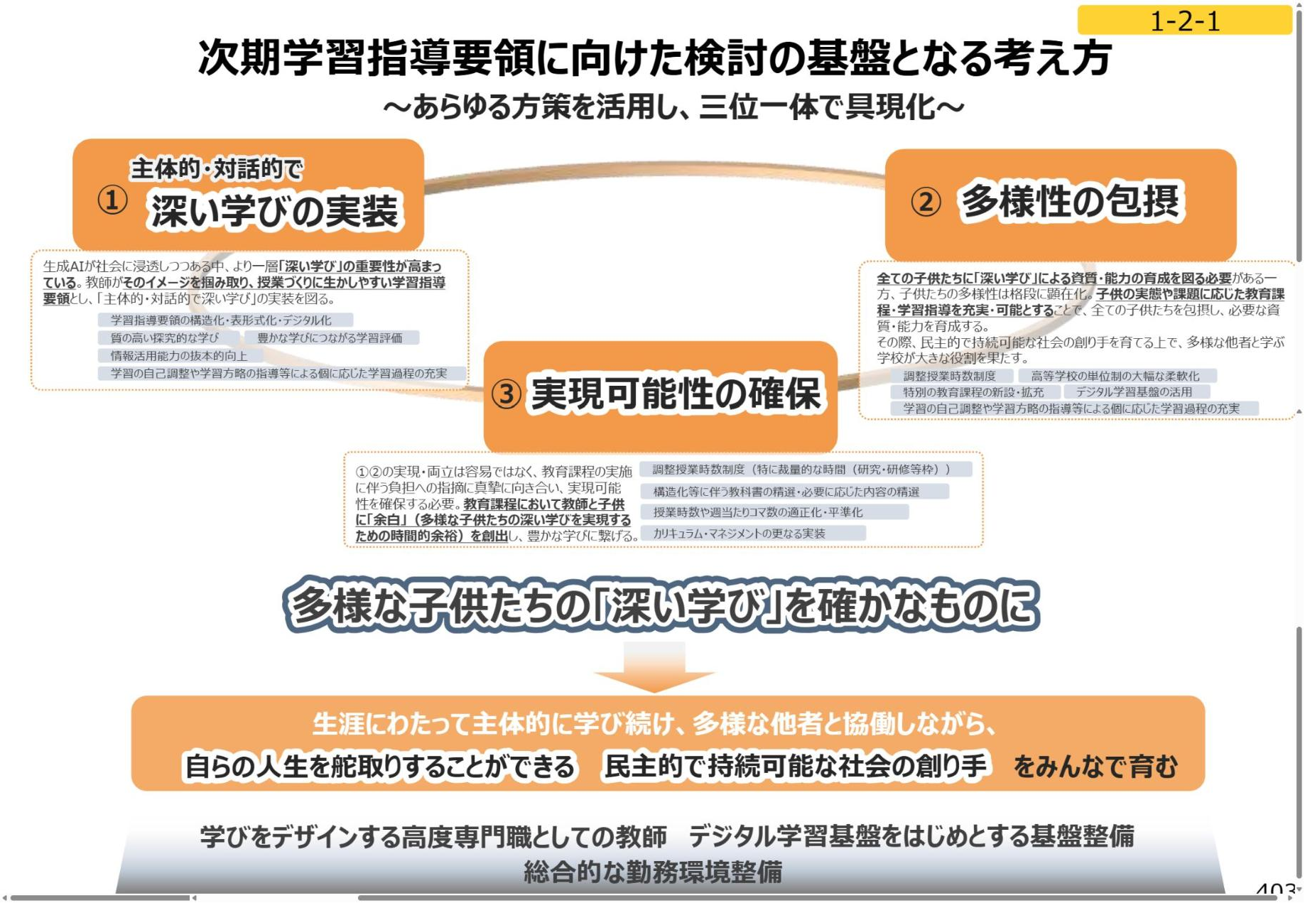 次期学習指導要領に向けた検討の基盤となる考え方。①主体的・対話的で深い学びの実装、②多様性の包摂、③実現可能性の確保の三つを三位一体で具現化し、多様な子供たちの深い学びを確かなものにするという構図。
